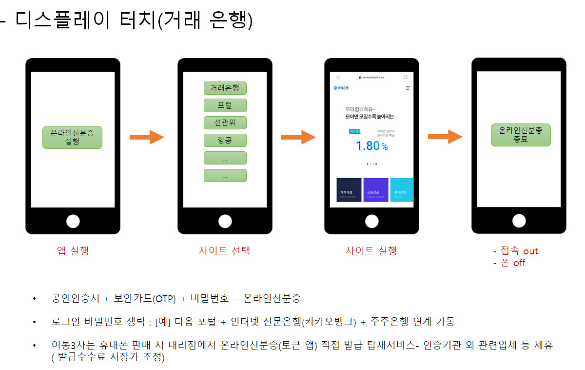 이유니온라인 - 온라인 신분증